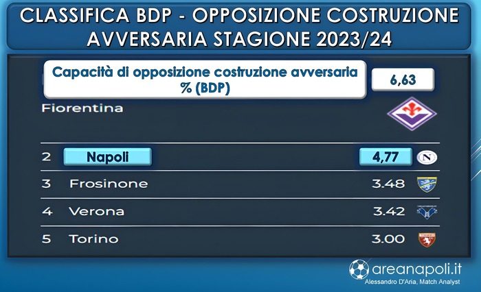 classifica bdp